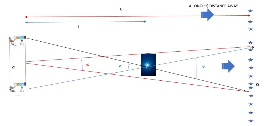 Cosmology: Distance Measurements – Parallax (Post&nbsp;#3)