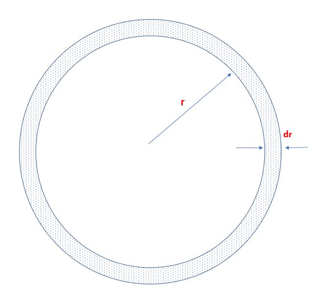 Spherical Shell White Dwarf