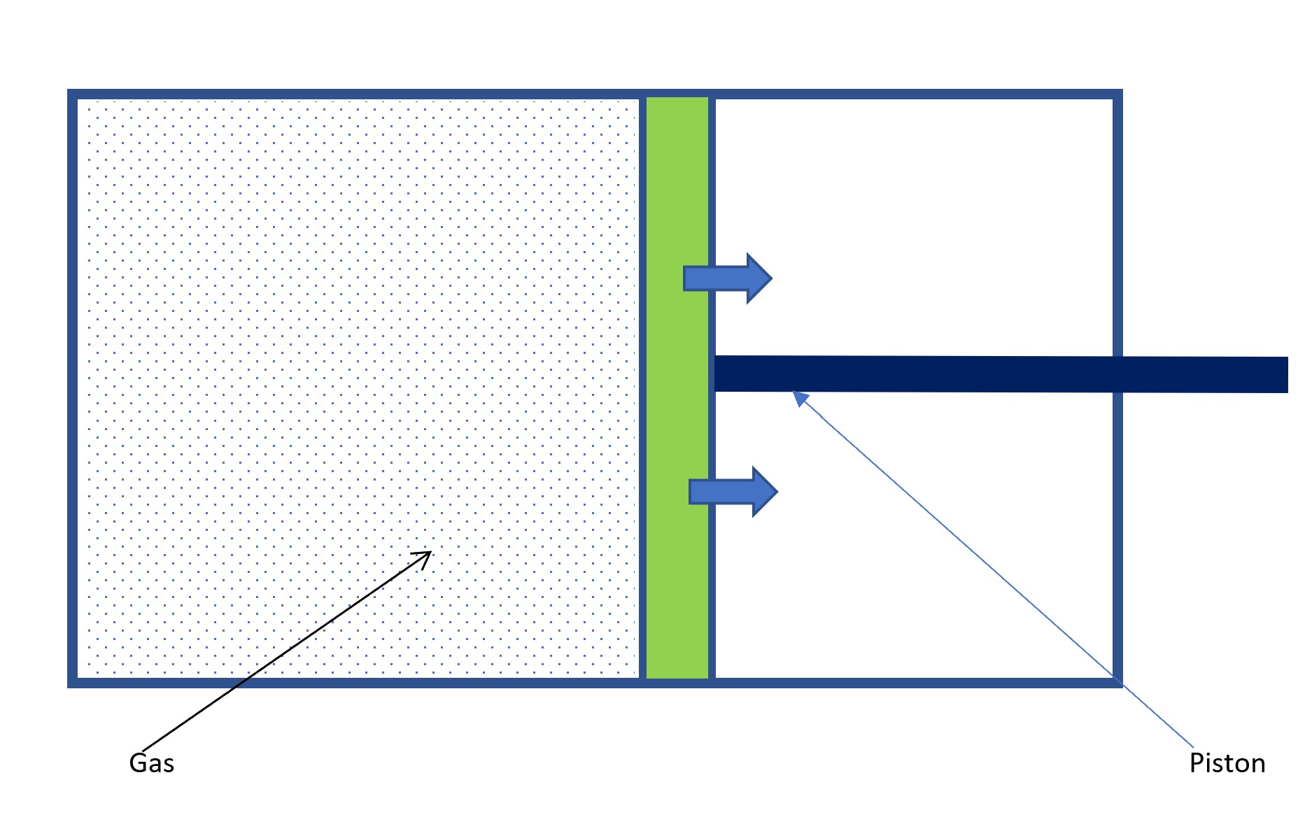 GasPiston