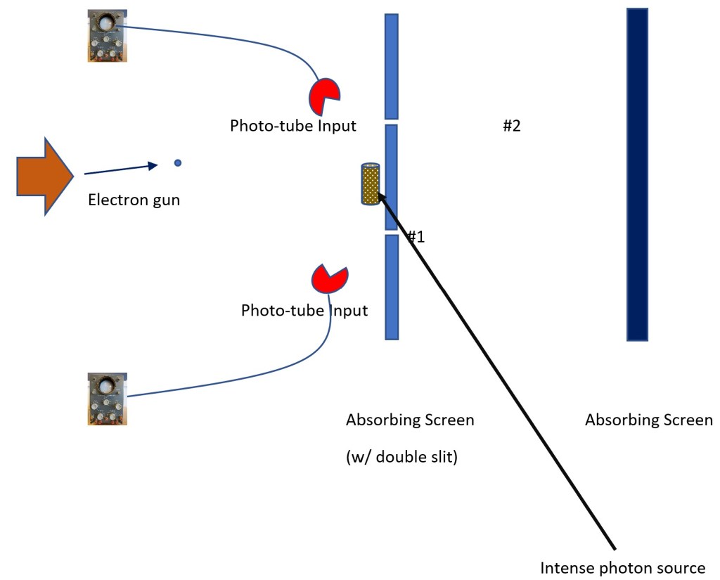 Schrodinger’s Cat Lives&nbsp;again!