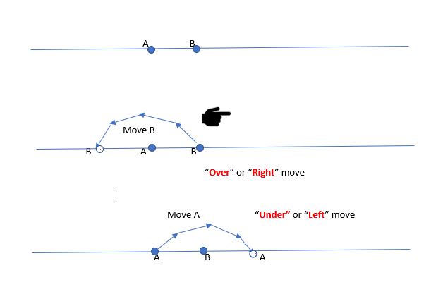 A story of&nbsp;commutators